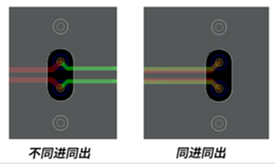 过孔,扇出,仿真,阻抗,回损