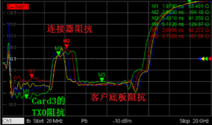 PCIE、阻抗、高速PCB