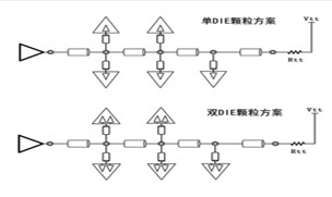 DDR4,单DIE,双DIE,颗粒