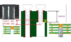 DFM,PCBA,过孔